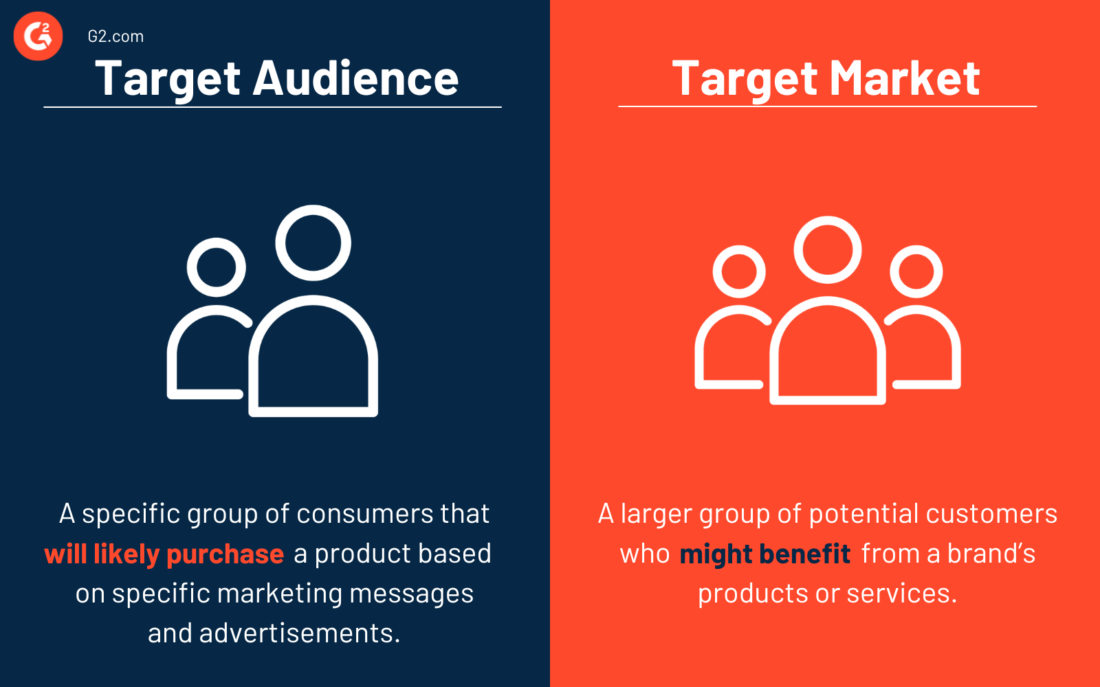 target audience vs target market